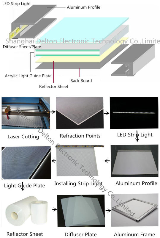 Customized LED Panel Light LED Light Box LED Light Guide Plate