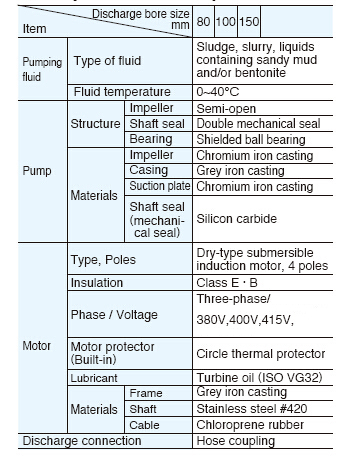 Submersible Slurry Pumps