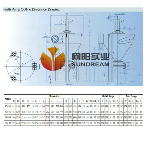 Af Vertical Foam Froth Slurry Pump for Flotation Process