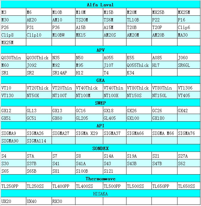 Equal Gea Vt04/Vt04p/Vt10/Vt20/Vt20p/Vt405/Vt40/Vt40m/ Vt40p/Vt805/Vt80/Vt80m/Vt80p/Vt1306/Vt130f/ Vt130k/Vt180/Vt250/ Heat Exchanger Plate