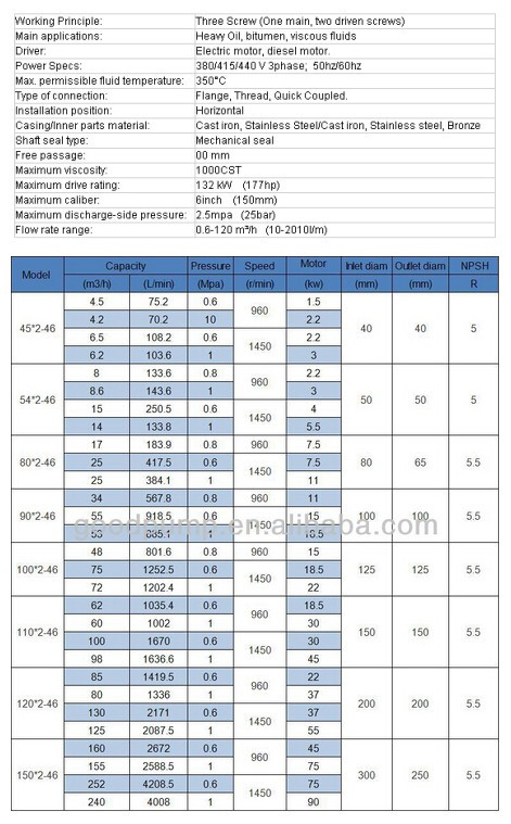 Lq3g Horizontal Three Screw Pump/Heavy Fuil Oil Pump/Positive Displacement Pump