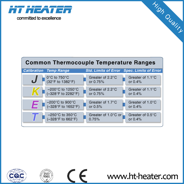 Gas Fireplace Thermocouple for High Temperature