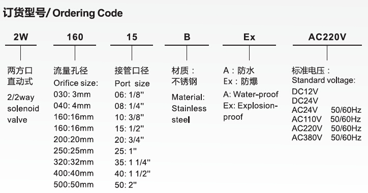 Stainless Steel Solenoid Valves for Irrigation