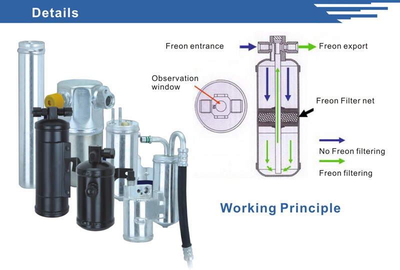 High Quality Products Auto Air Conditioning Filter Manufacturer