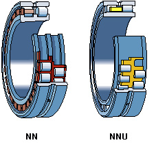 Double Row Cylindrical Roller Bearing