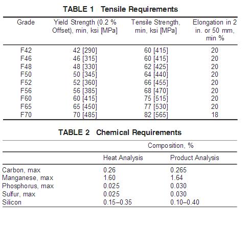 ASTM A694 Forged Steel Flanges F42, F46, F48, F50, F52, F56, F60, F65, F70