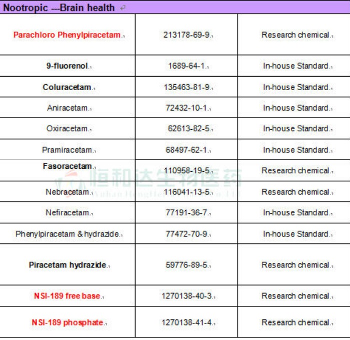 Nootropics Powder Pramiracetam Sulphate CAS 72869-16-0