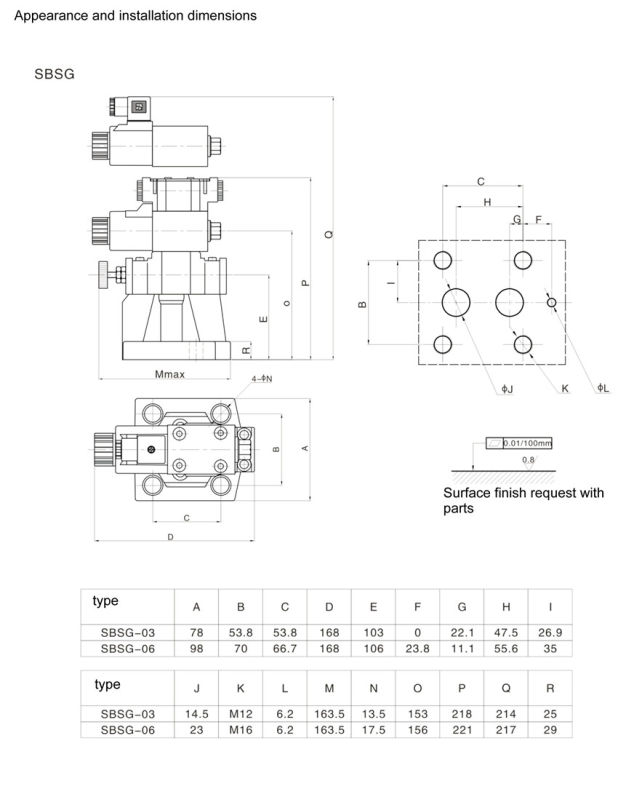 Low Noise Solenoid Pressure Relief Valve (SBSG03)