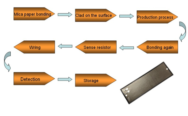 Mica Heating Film for Oven