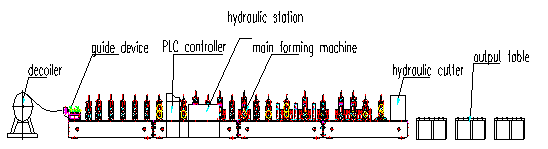 Ce and ISO Certifacation Deck Floor Roll Forming Machine