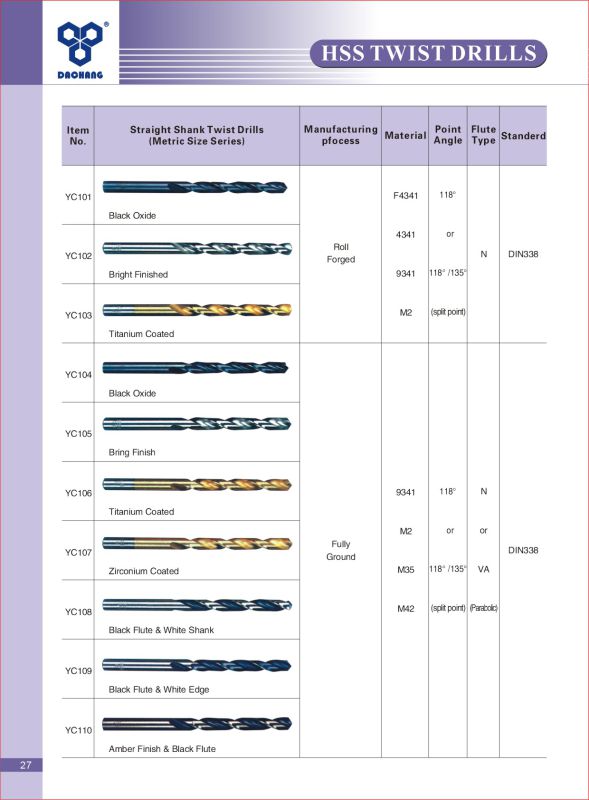 HSS Twist Drill Bits with Various Surfaces and Various Materials