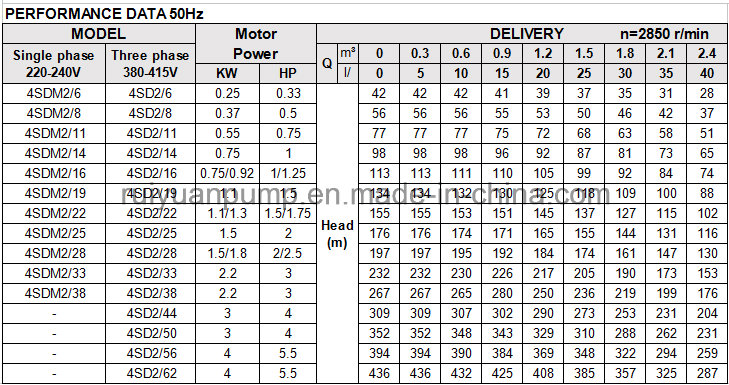 4 Inches 750W High Quality Service Deep Well Submersible Pump Water Pompa (4SD10-04/750W)