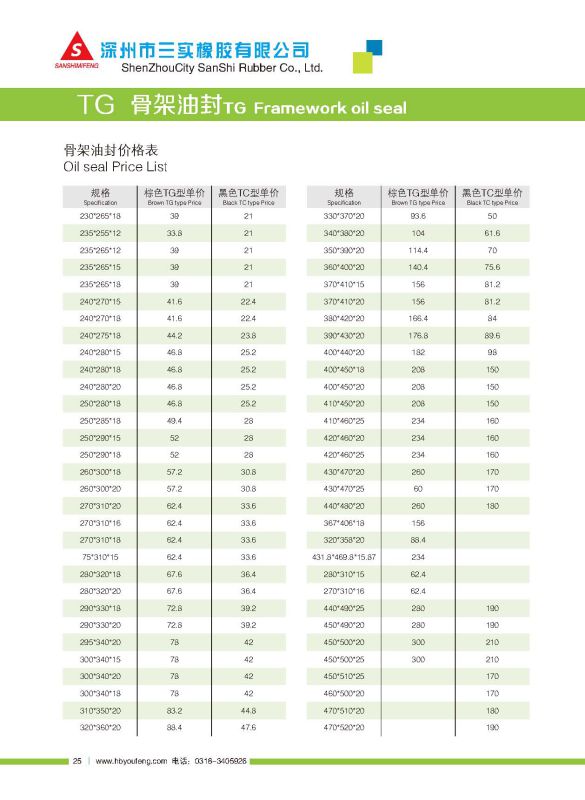 NBR Oil Seal for Mining Mill