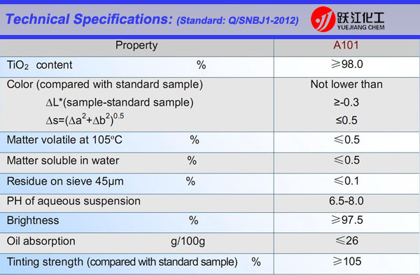 Titanium Dioxide Anatase A101 for General Use (A101)