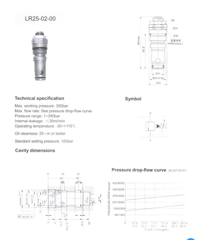 Lr Series Pilot Relief Valves (LR25-02-00)