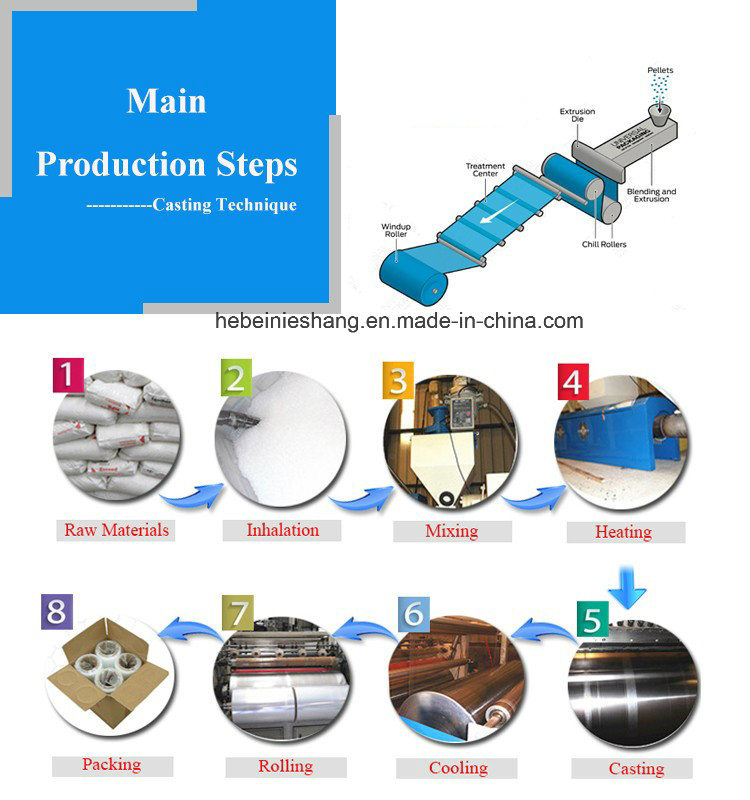 Stretch Wrap Film for Pallet