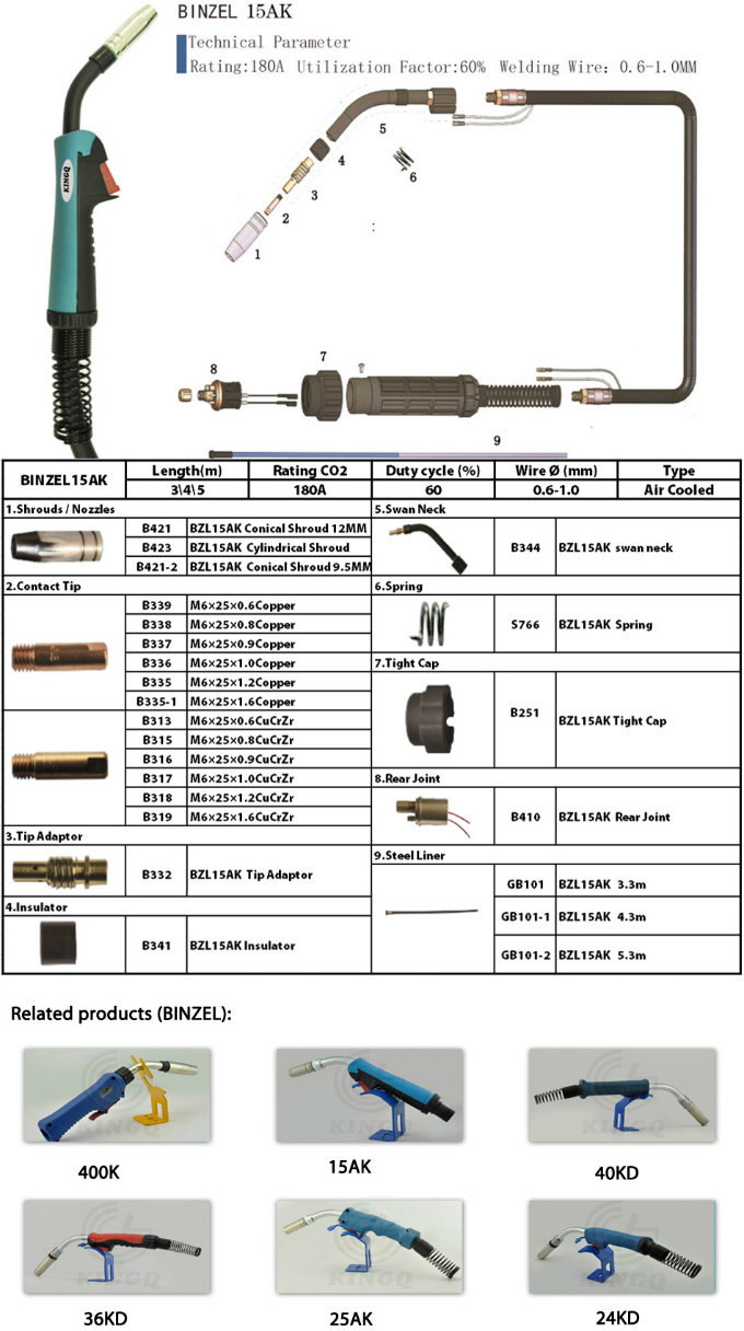 China Binzel 15ak Water Cooling Welding Torch/Welding Gun with Ce