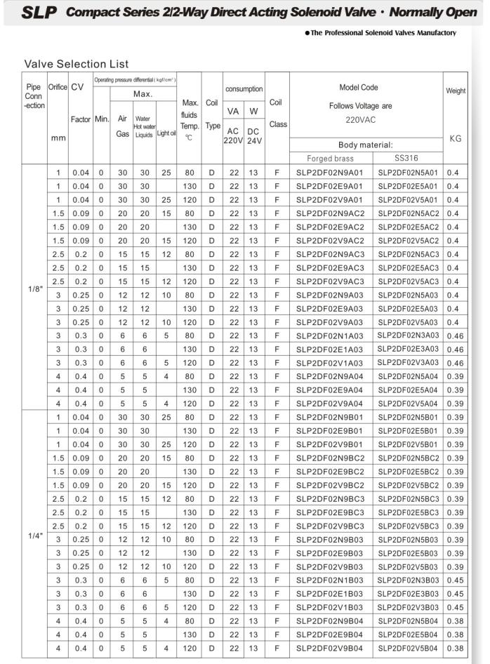 Compact Series Direct Acting Solenoid Valve