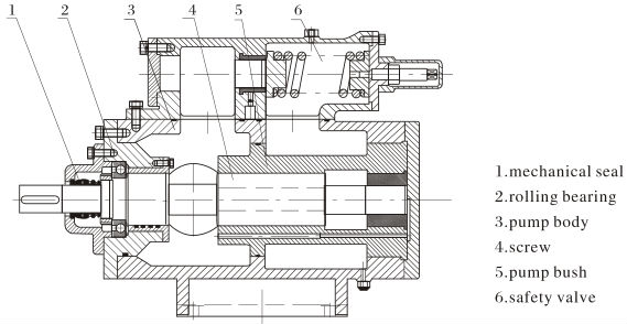 High viscosity oil transfer electric three screw pump