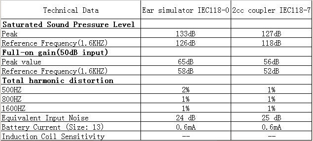 Siemens Touching Bte Hearing Aid Wholesale