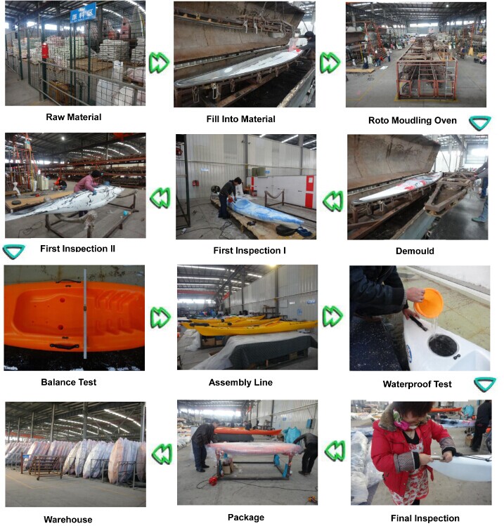 Different Kinds of Kayaks for Sales Promotion