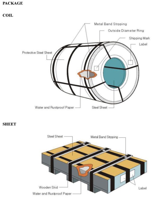 China Professional Pre-Painted Galvanized Steel Coil