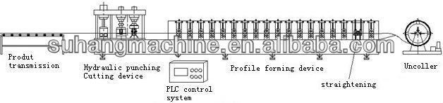 Fully Automatic Square Gutter Cold Roll Forming Machine