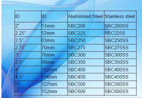 Accuseal Stainless Steel Single Bolt Exhaust Narrow Band Clamp