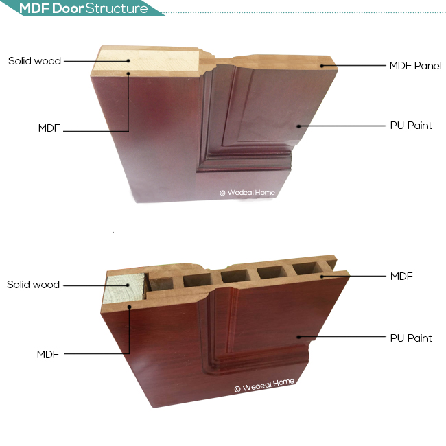 Flush Wooden Veneer MDF/HDF Solid Core Interior Door