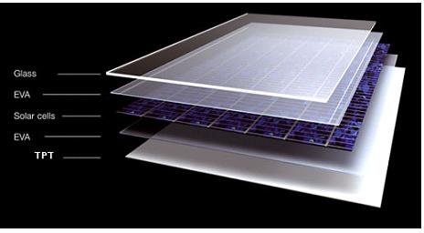 High Efficiency 195-235W Mono Solar Panel