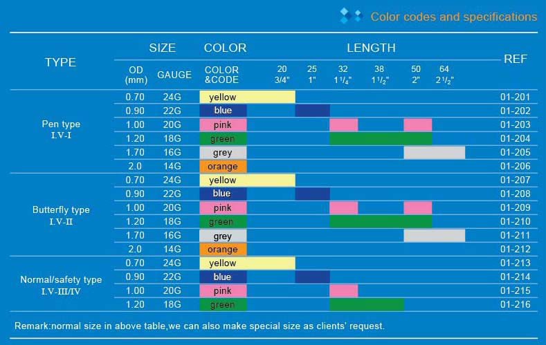 Medical Disposable Pen Type IV Catheter