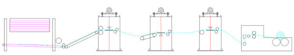 Thermal Bonded Wadding Production Line