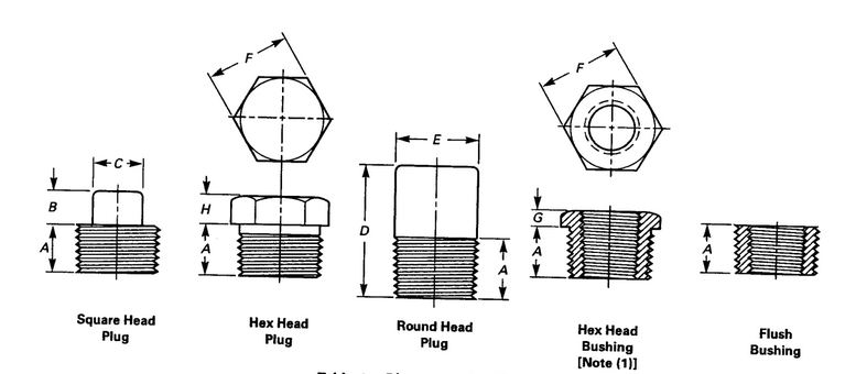 Hex. /Round Head Pipe Plug