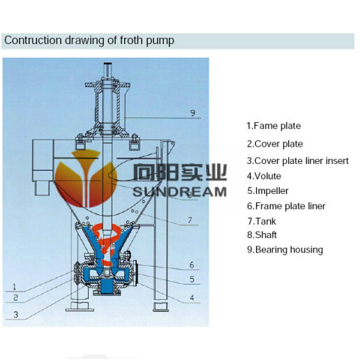 Vertical Centrifugal Froth Foam Pump