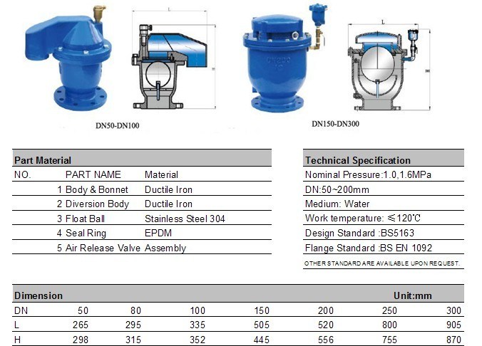 Ductile Iron Automatic Large Orifice Air Valve