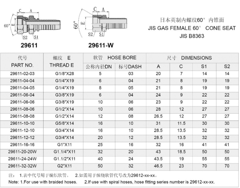 JIS Gas Female Hydraulic Hose Fitting Hydraulic Fitting (29611)