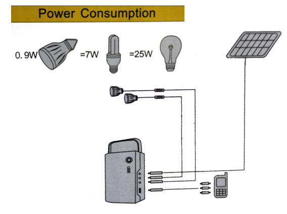 3W Mini Solar Lamp (ODA3-4.5Q)