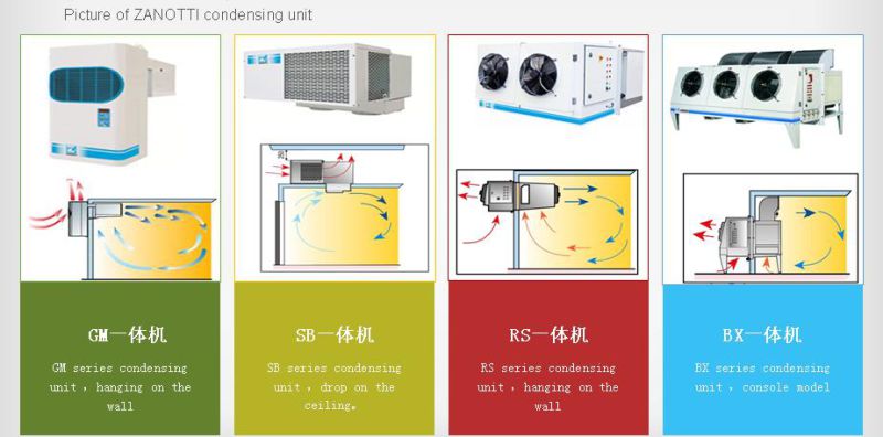 Zanotti Uniblok (drop-in unit) , Condensing Unit, Refrigeration Unit for Cold Storage, Blast Freezer, Cold Room