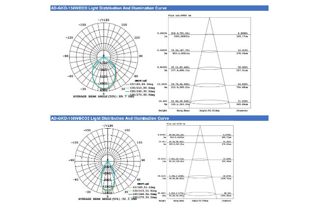 High Quality 50W Osram5630 High Bay Light