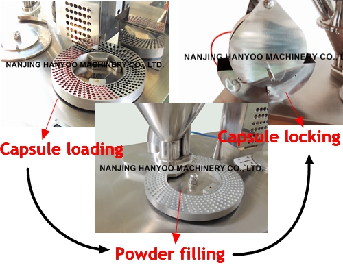 China Semi Automatic Capsule Filling Machine