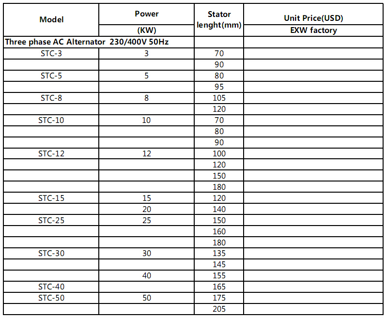 5kw 10kw 20kw 30kw 40kw 50kw 100% Copper Wire Single Phase St 3 Phase Stc Generator Alternator