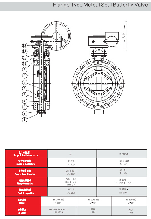 Double Flanged Metal Seal Butterfly Valve