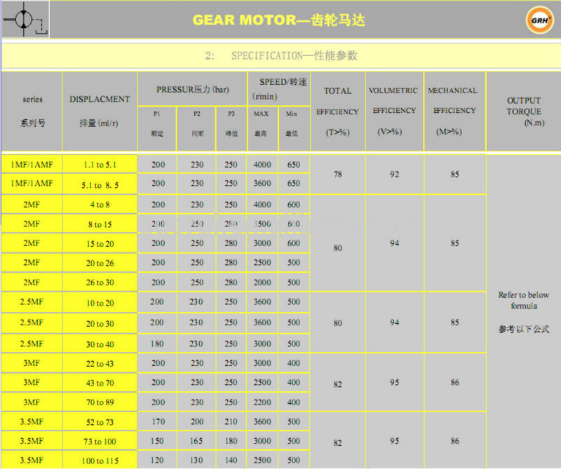 Hydraulic Cast Aluminium Mini Gear Motor for Sale