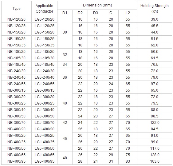 Nb Type Hydraulic Compression Type Strain Clamps