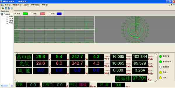 Wind Solar Hybrid Controller for off Grid Family Power Supply