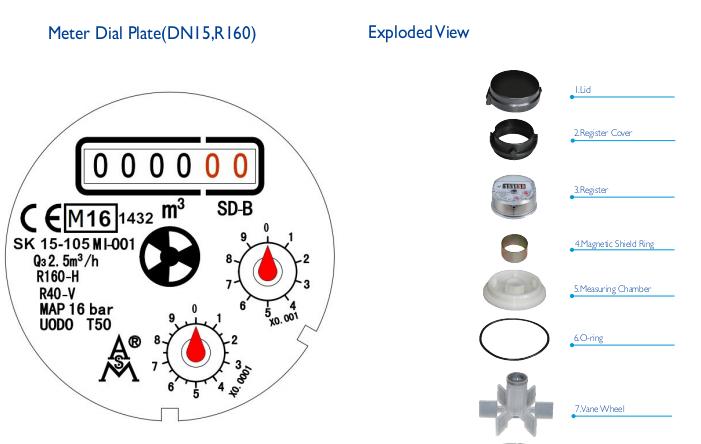 MID Certificated Single Jet Dry Type Water Meter