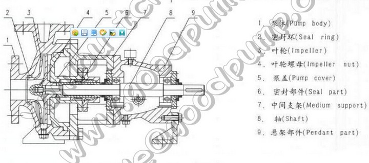 Is Ih End Suction Centrifugal Water Pump Peripheral Pump