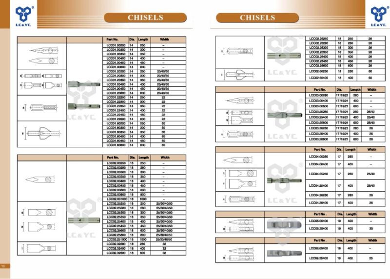 SDS-Plus Chisel with Different Size