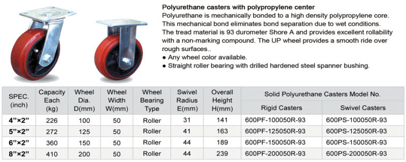 4 Inch to 6 Inch Polyurethane on Polypropylene Fixed Caster