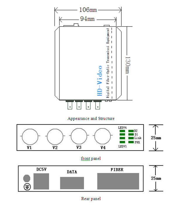 Competitive 4 CH 1080P Resolution Ahd&Cvi&Tvi Video Fiber Transmission